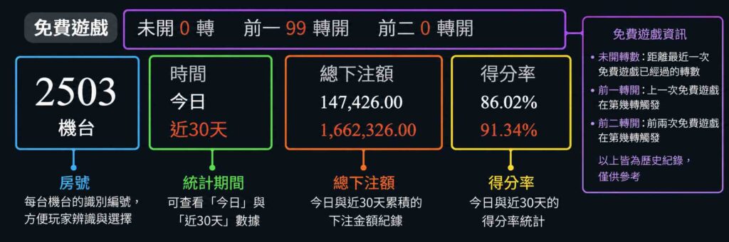虎小妹選房